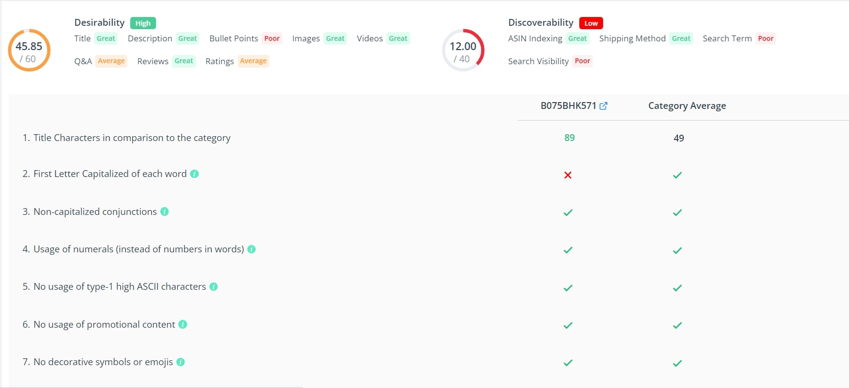 Analysis Amazon Sample Product