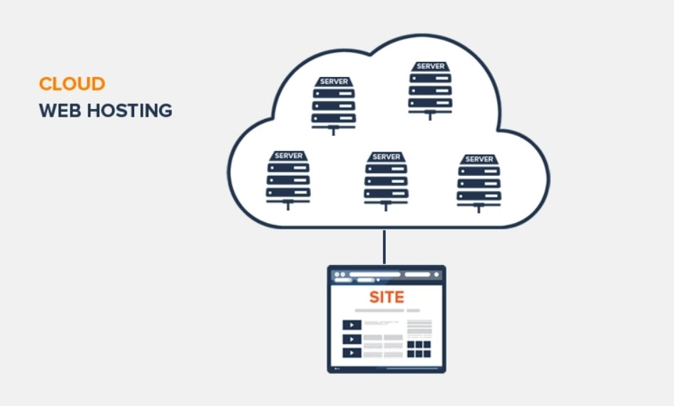 cloud web hosting