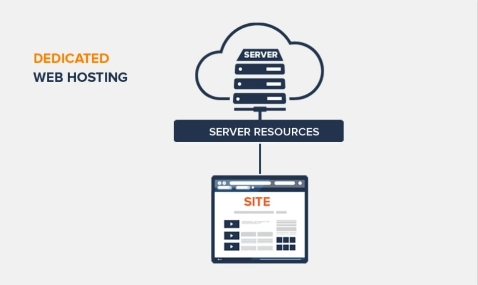 How to Choose Your Website Host | Mention