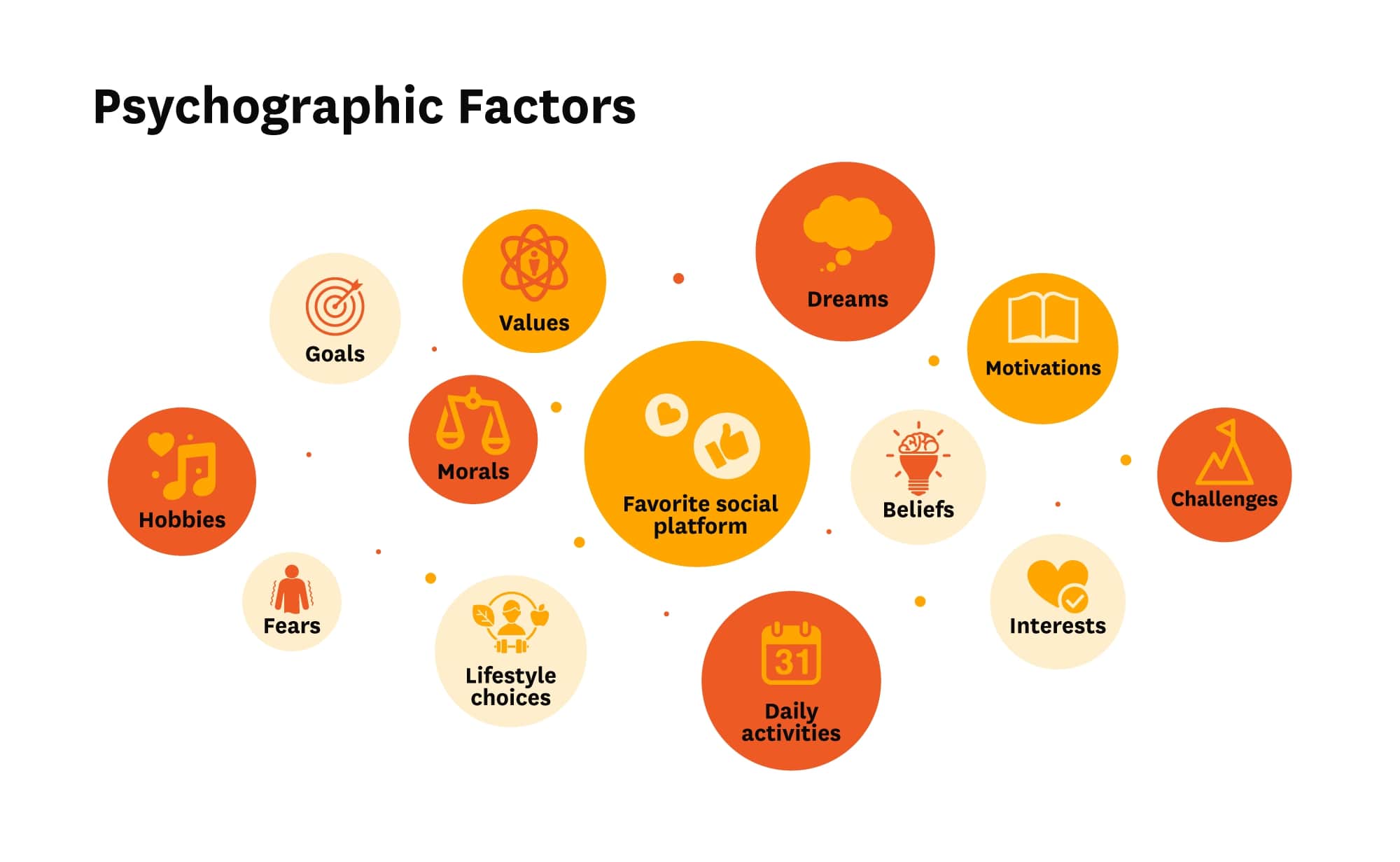 Psychographic factors data