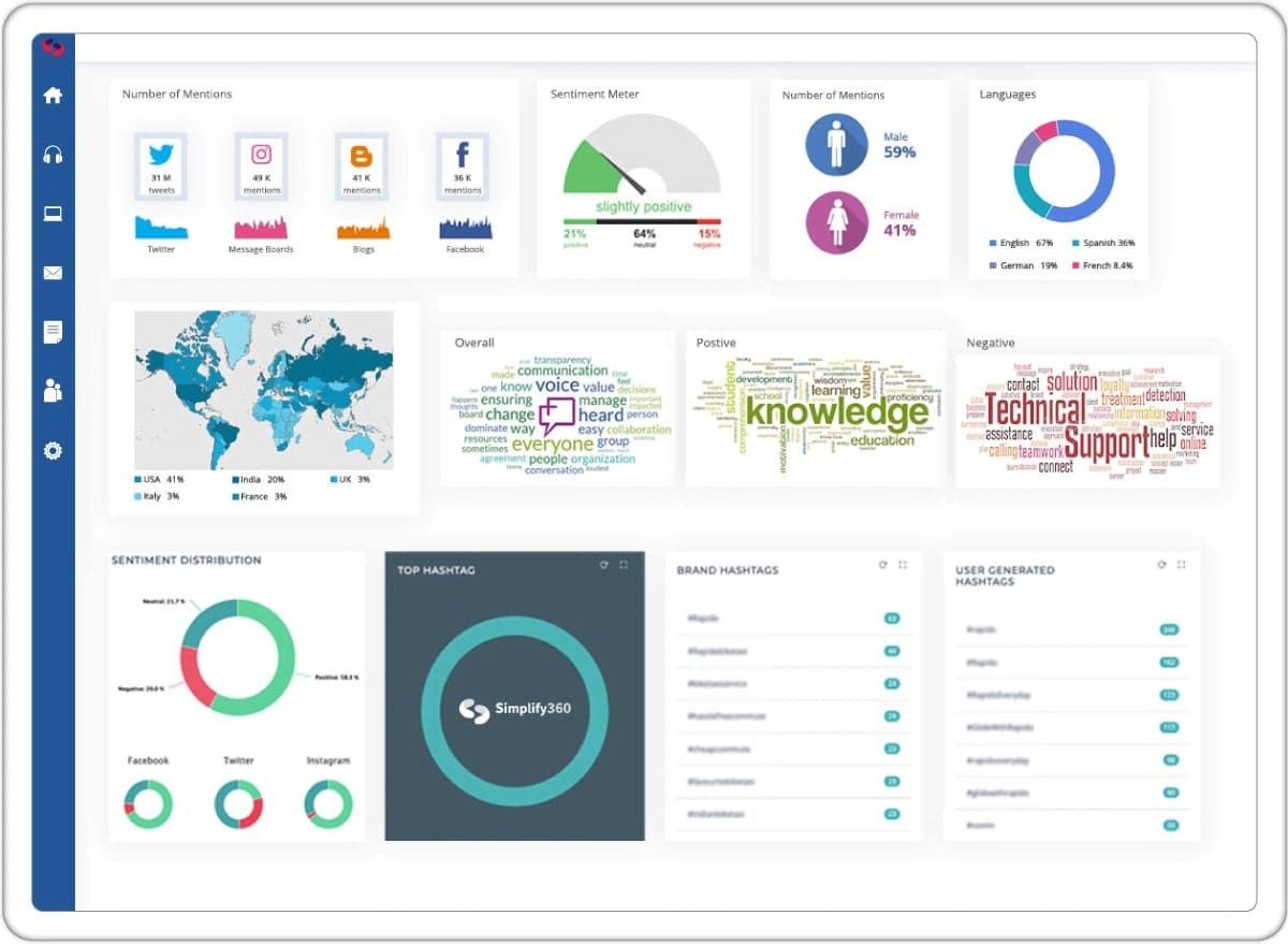 Simplify Social Media Listening Tool