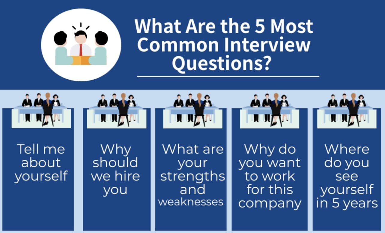 5 most common interview questions