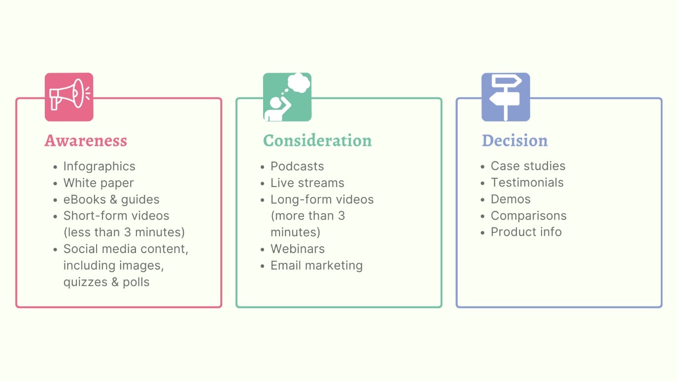 Types of Content Maketing Examples