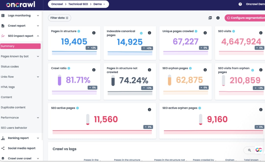 Tableau de bord OnCrawl