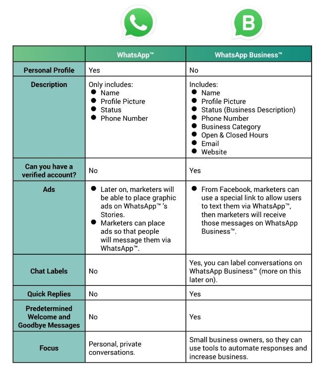 How To Create a Branded Business Presence on WhatsApp