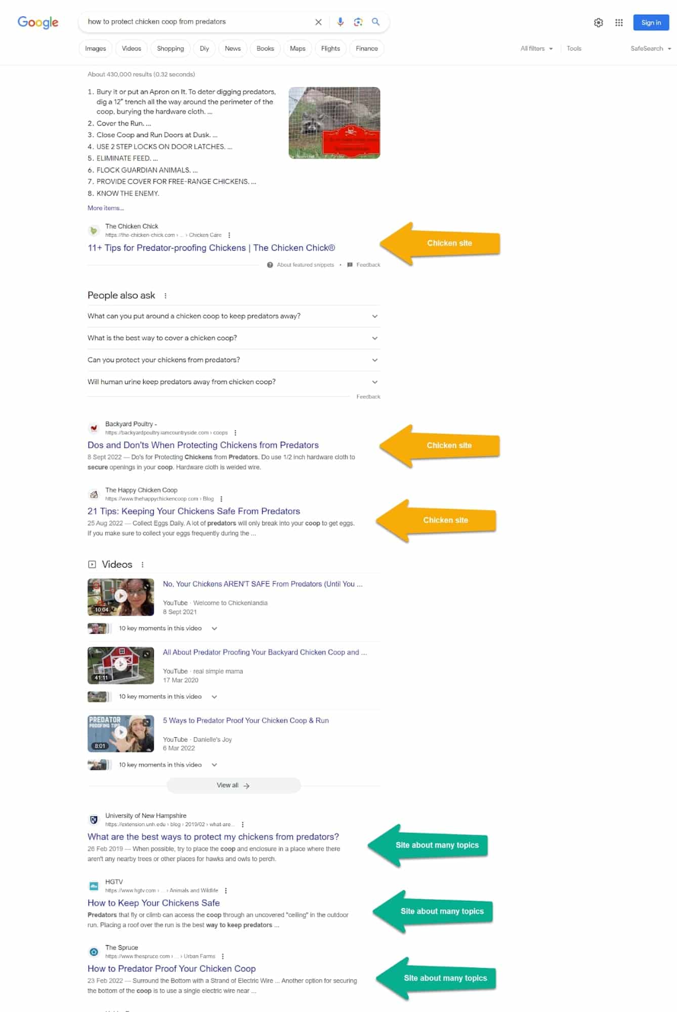 Example high ranking on google