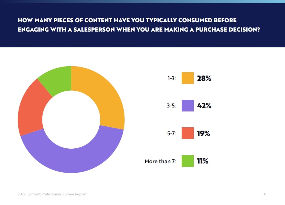 Drip marketing: What is it and how is it done?