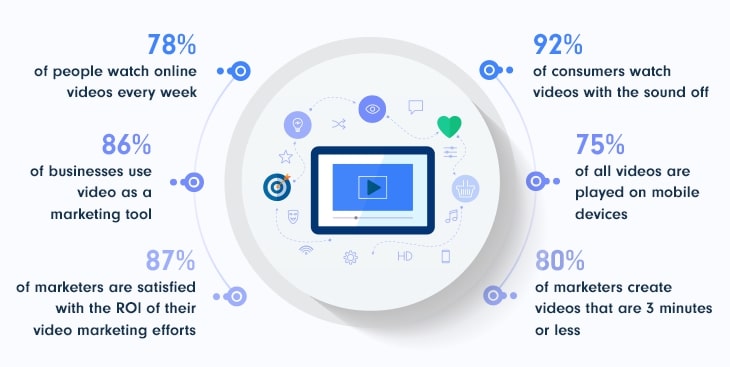 Video Marketing Statistics