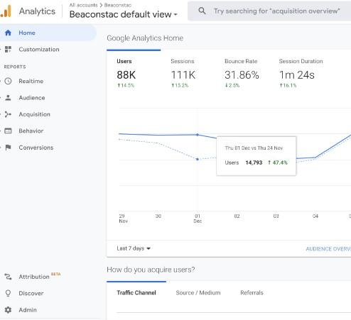 Track QR codes with Google Analytics