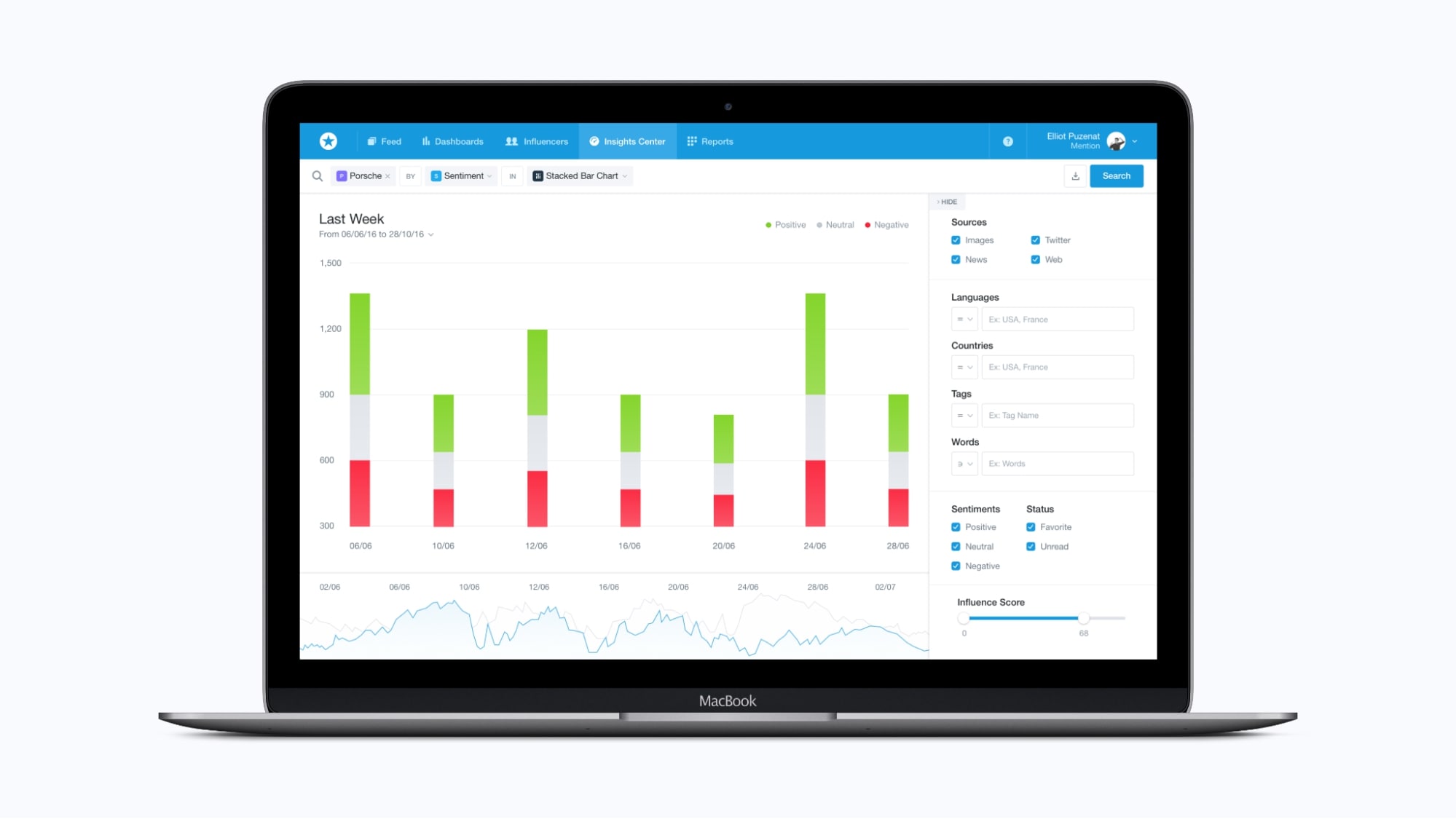 Mention platform reports