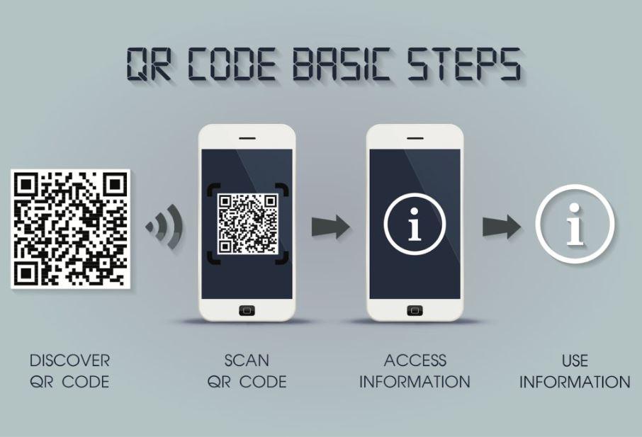 Steps to use a QR code