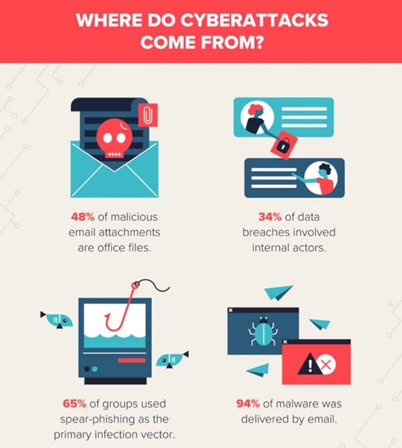 Where do cyberattacks come from?