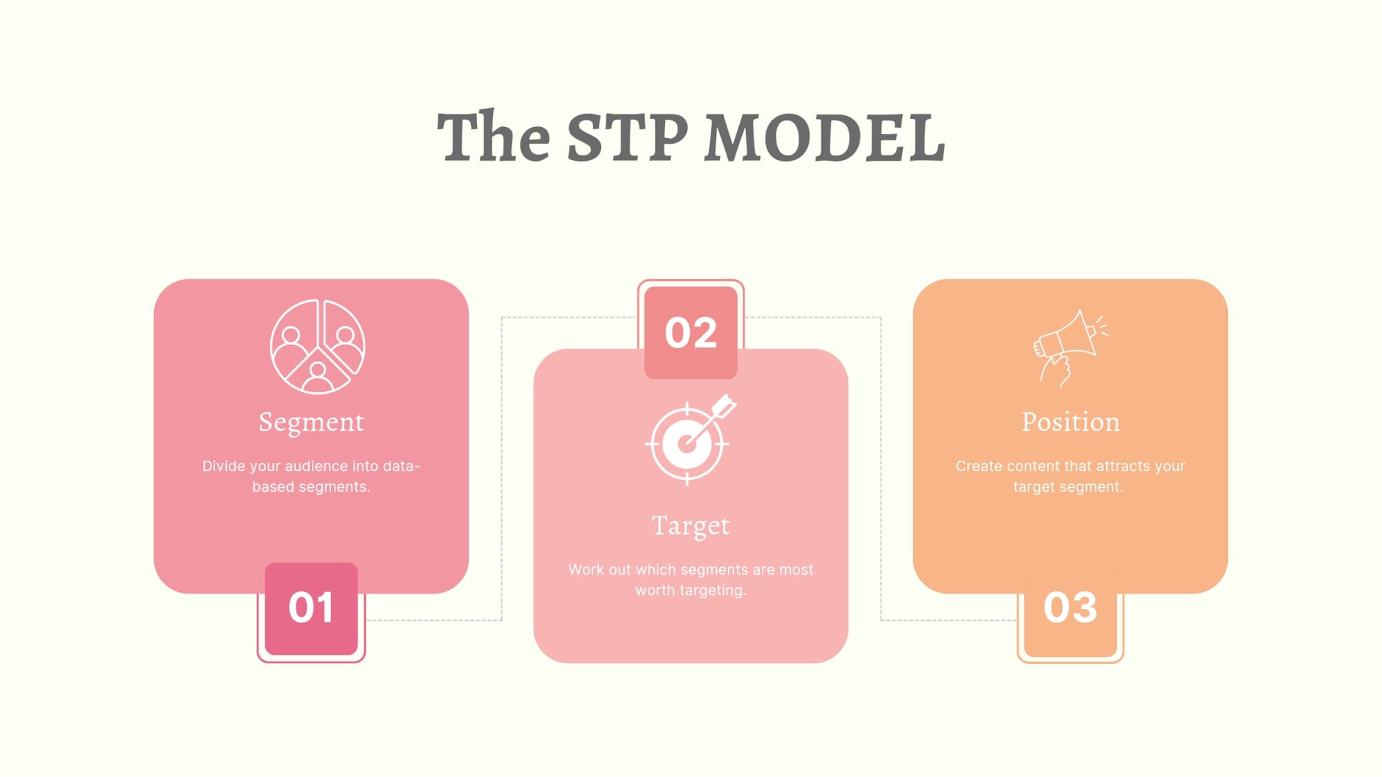 stp model