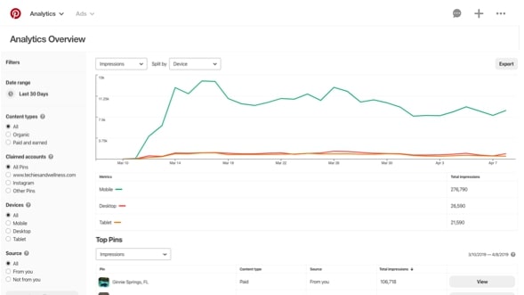 Pinterest analytics overview